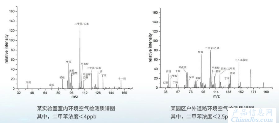 2.5.1-<strong>便携式数字离子阱质谱仪</strong> DT-100_页面_2_meitu_14.jpg 2.5.1-<strong>便携式数字离子阱质谱仪</strong> DT-100_页面_2_meitu_14.jpg